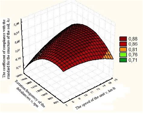 Mathematical 3d Model Download Scientific Diagram