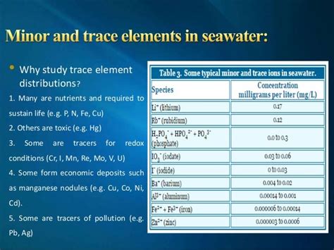 composition of seawater