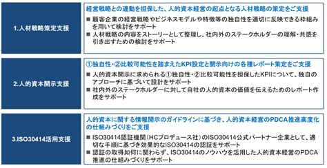 人的資本の測定・開示／人的資本経営の実践 三菱ufjリサーチandコンサルティング