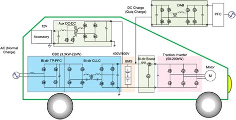 Sic Mosfet E