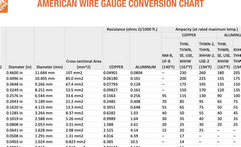 Cómo Calcular La Sección De Cable Según El Consumo Eléctrico Escuela Experta