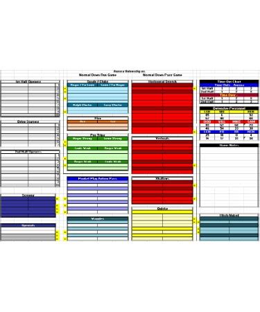 Football Play Call Sheet Template PDF – Scouting Web