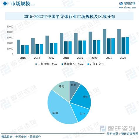 2024年半导体行业市场概况分析：加速发展第三代半导体材料推动发展华微电子产业链材料新浪新闻