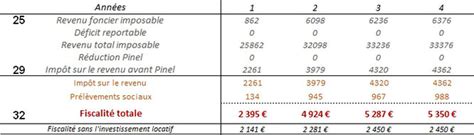 Simulateur Excel Gratuit Rendement Immobilier D Un Investissement