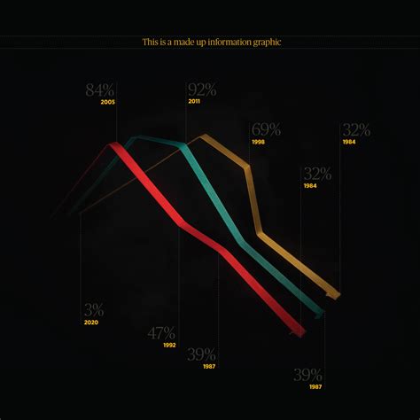 information graphics behance