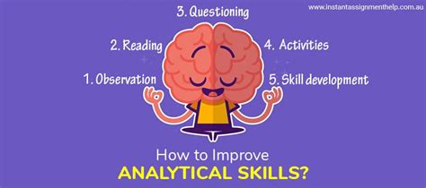 Analytical Skills