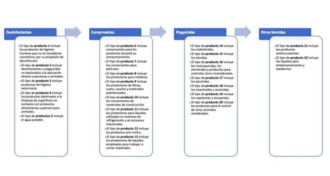 Qué es un biocida y cómo registrarlo Qualliance