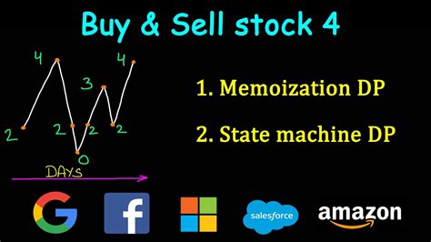 Best Time To Buy And Sell Stock 4 Leetcode 188 YouTube