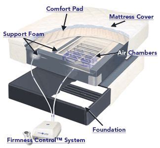 Sleep Number Bed Assembly Manual