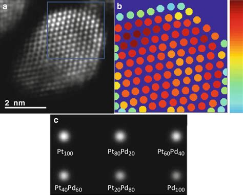 A Experimental Haadf Stem Image Of Ptpd Nanoparticle B Map