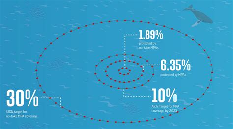 The 10 Largest Marine Protected Areas Geographical