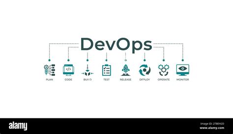 Devops Banner Web Icon Vector Illustration Concept For Software