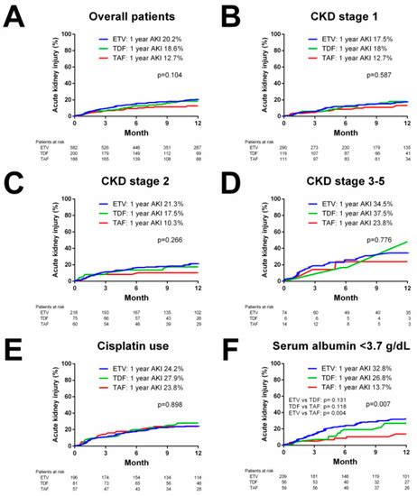 Ijms Special Issue The Interaction Between Host Immunity And