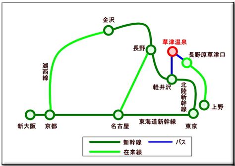 草津温泉のアクセス【バスは？電車では？東京からは？】