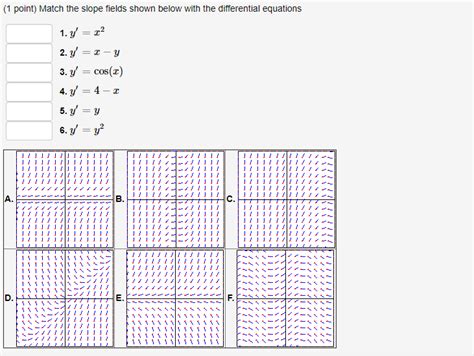 Solved 1 Point Match The Slope Fields Shown Below With The Chegg