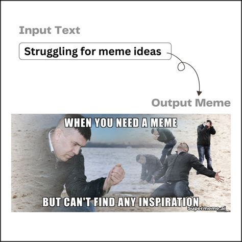 Turn Text Into Memes Generate Memes Using Ai Supermemeai