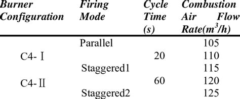 Overview of main experiment variables. | Download Table