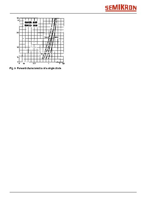 Skb Slash Datasheet Pages Semikron Power Bridge Rectifiers