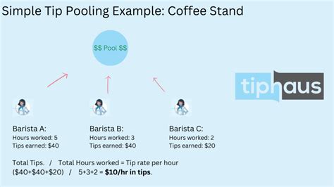 Tip Sharing Tipping Out Vs Tip Pooling Tiphaus