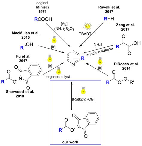 Molecules Free Full Text A Visible Light Driven Minisci Type