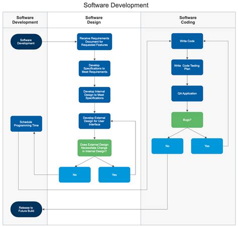 Swimlane Diagram Learn Everything About Swim Lane Diagrams