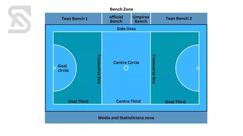 Netball Court Dimensions | Official Sports Court Sizes - Sports Dimensia