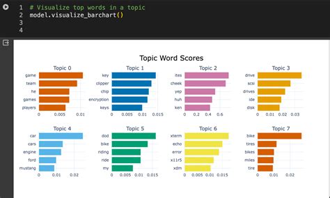 Bertopic An Advanced Neural Topic Modeling Technique Zilliz Learn