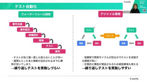 なぜテスト自動化はアジャイル開発と相性がいいのか ｜autifyブログ