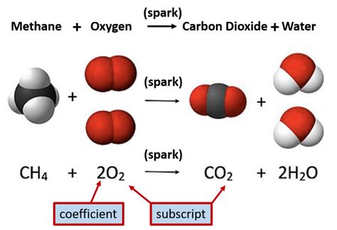 Ch103 Chapter 2 Atoms And The Periodic Table Chemistry