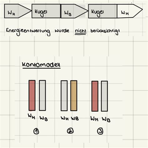 Energie Karteikarten Quizlet