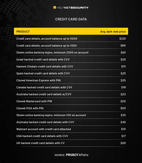 How Do Cloned Credit Cards Work Leia Aqui How Does Credit Card