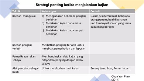 Asas Penyelidikan Dalam Pendidikan Kajian Rintis Ppt