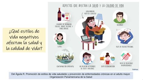 Aspectos Que Afectan La Salud Y La Calidad De Vida