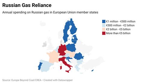 How Did One European Country Free Itself From Russian Gas World