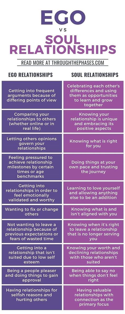 Ego vs Soul: How to Tell The Difference - Through the Phases