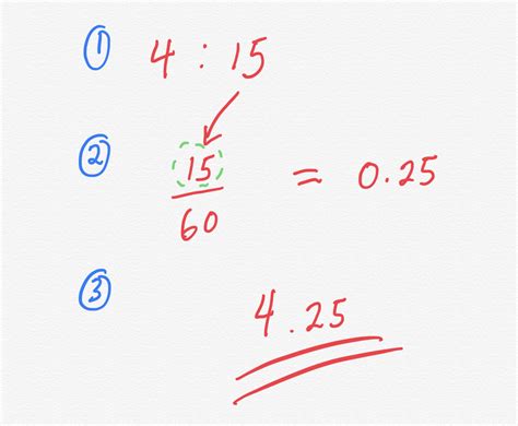 Decimal Chart For Time - Kremi Png