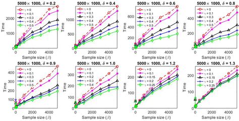 Sample Size β Vs Average Cpu Time Comparison Among Skm And Mskm