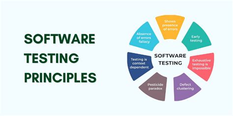 What Are The Different Software Testing Principles With Examples