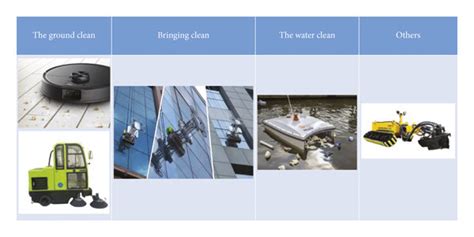 Table of cleaning robot types. | Download Table