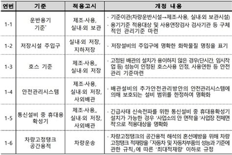 유해화학물질 취급시설 기준 명확화현장 적용성↑