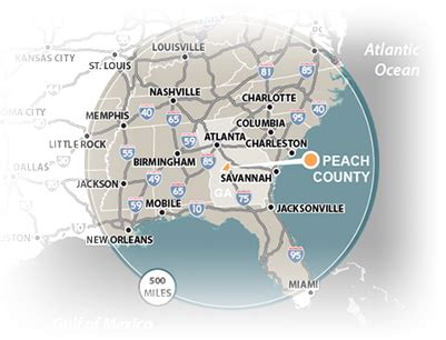 Peach County Economic Development