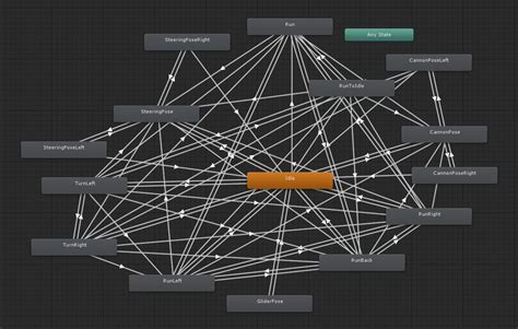 Animation State Machine Unity Game Development