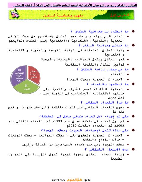 الملخص الشامل لدروس الوحدة الثانية لمادة الدراسات الاجتماعية للصف