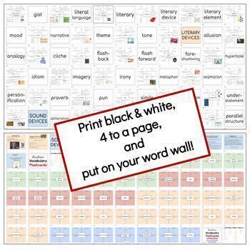 50 Academic Vocabulary Words for ELA - Lessons and Digital Flashcards