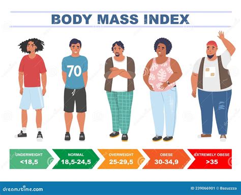 BMI for Men. Body Mass Index Chart Based on Height and Weight, Flat ...