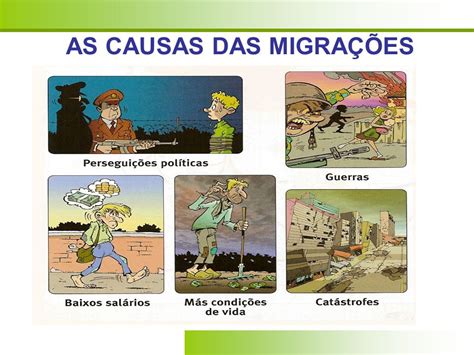 Geografia Atual MIGRAÇÕES