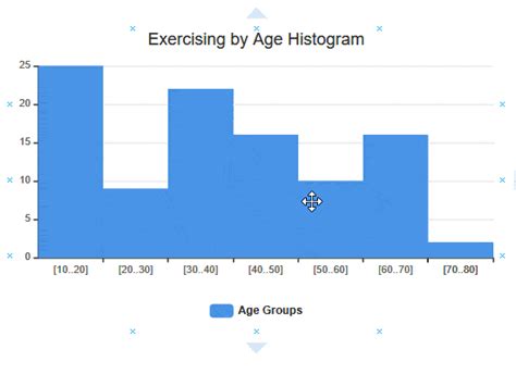 Online Histogram Maker