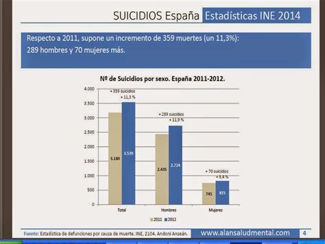 Psicólogos LR Estadísticas sobre el suicidio en España 2014