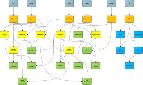 Total Production Flow : r/X4Foundations