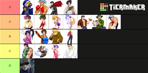 Kenichi The Mightiest Disciple Characters Tier List (Community Rankings) - TierMaker